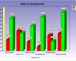 Stonefield Query Bar Chart