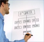 Business intelligence drives business success