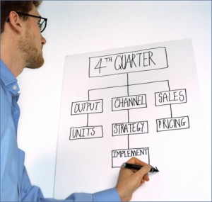 Business intelligence drives business success